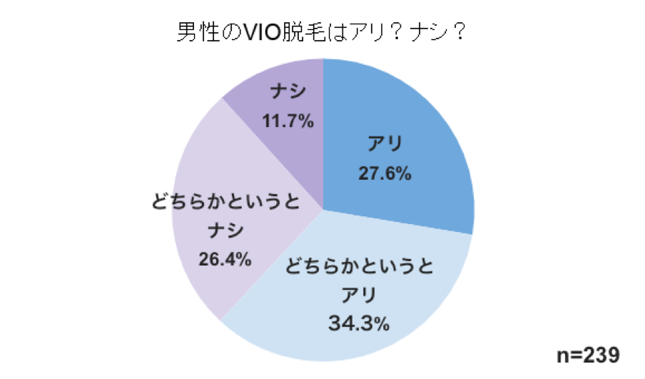 VIO部位が毛深い男性についてどう思いますか？