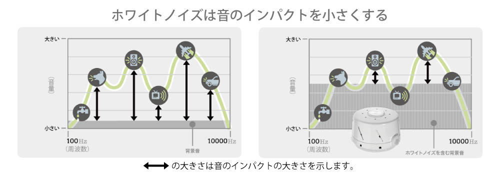 災害時などの 心と体の疲れ にホワイトノイズマシン 期間限定 スリープ ミー デラックス を特別価格で販売 Sankeibiz サンケイビズ 自分を磨く経済情報サイト