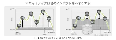 音のインパクト