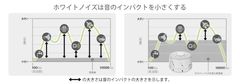 音のインパクト