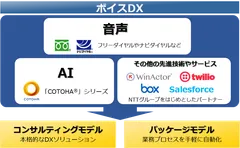 ボイスDXの概念図