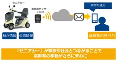 実証実験のイメージ