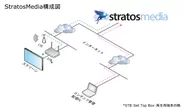 StratosMedia 構成図
