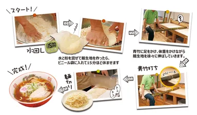 青竹打ちの工程