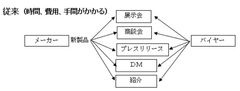 メーカーとバイヤー(BtoB)、メーカーと一般消費者(BtoC)をつなぐ無料のマッチングサイト「WW」を2019年11月下旬に開設　～新商品に特化したプラットフォーム～