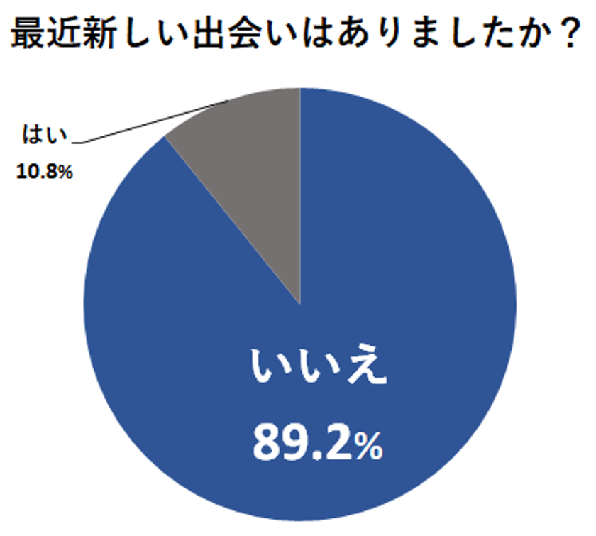 実は6割が 相席系飲食店 に抵抗を感じていない 恋人探し に関する意識調査を株式会社styleが実施 インディー