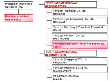 組織図(英語版)