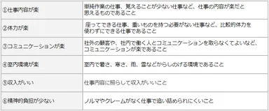 楽だと感じる6つの理由