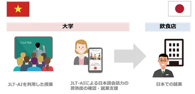 ＜プロジェクト全体概要＞