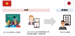 特定技能外国人向けのAIを活用した日本語会話の習熟と日本での就業促進のための共同プロジェクトを発足