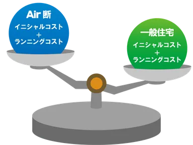 マイナスコストにつながるAir断