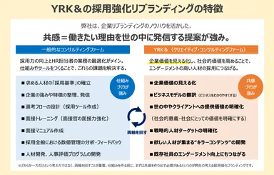 YRK&の採用強化リブランディングの特徴