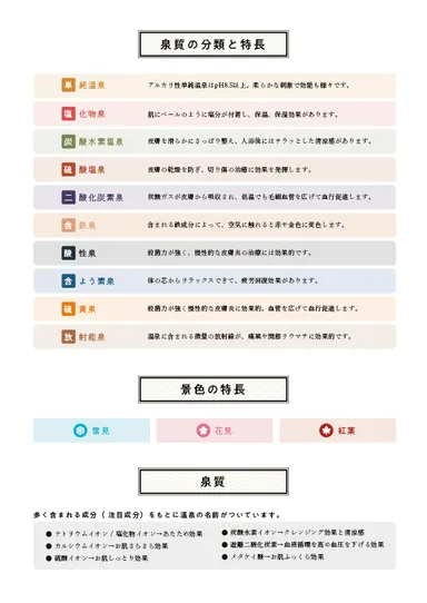 【星野リゾート】湯けむりMAP4