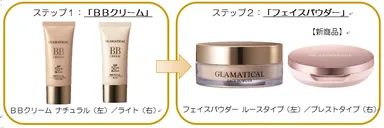 お手入れのステップ