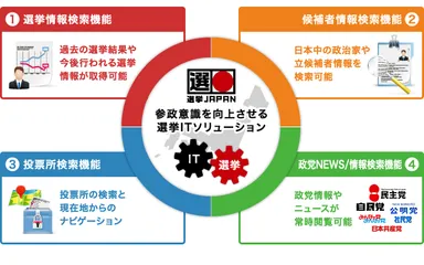 選挙ジャパンのしくみ2