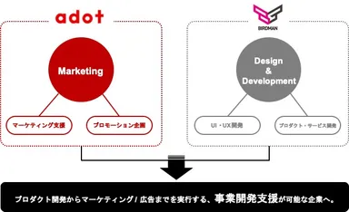 シナジーイメージ図