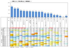 SBI生命、「将来の不安に対する意識」調査を実施　将来の不安1位は「病気」、その理由は「働けなくなる」