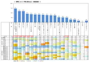 Q1）将来についてどのようなことに不安を感じますか。(複数回答)