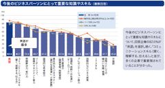 「英語活用実態調査2019」まとまる～企業・団体の英語の位置づけ・ビジネスパーソンの英語に対する意識等を発表～