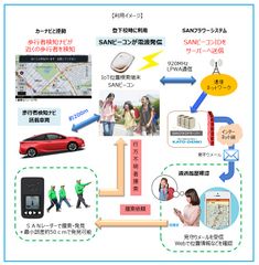 日本初！LPWAビーコンを活用した「歩行者検知ナビ」の実証実験スタート　運転者に歩行者の接近を知らせる交通事故防止システムを開発