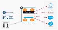 ダイレクトクラウド、法人向けクラウドストレージサービス「DirectCloud-BOX」が「OneLogin」のSAML認証によるシングルサインオンに対応