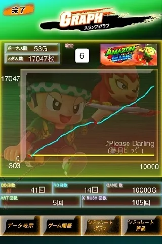 スランプグラフ