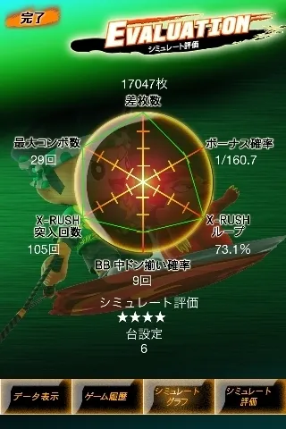 シミュレート評価