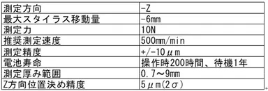 UTP-47.10テクニカルデータ