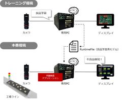 情報技術開発、良品学習による「AI外観検査」開始　工場の品質管理をディープラーニングでサポート