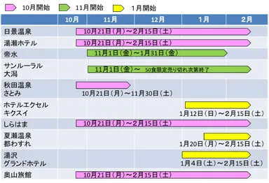開催スケジュール表