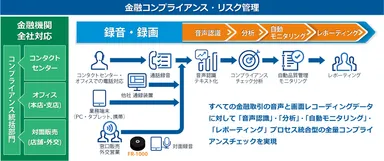 ベリントの金融コンプライアンス・リスク管理ソリューション