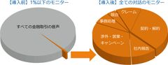 ベリント、不正抑止・顧客本位営業の確立に向けて全量コンプライアンスチェックを実現する「金融コンプライアンス・リスク管理パッケージ」を発表