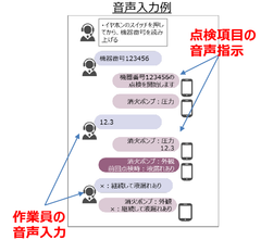 アクセラレータプログラムによる事業化第2弾！建設・保守現場における、ヒアラブルデバイス活用の音声点検サービスを共同開発