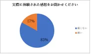 (図2)使用後の感想