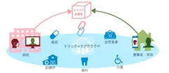 図　オンライン診療の仕組み
