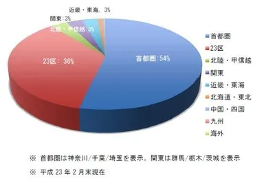 来院分布図(八王子/多摩地区を除く)