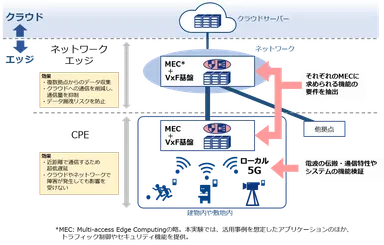 検証のイメージ