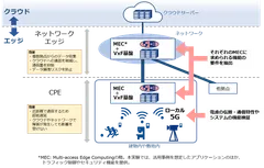 検証のイメージ