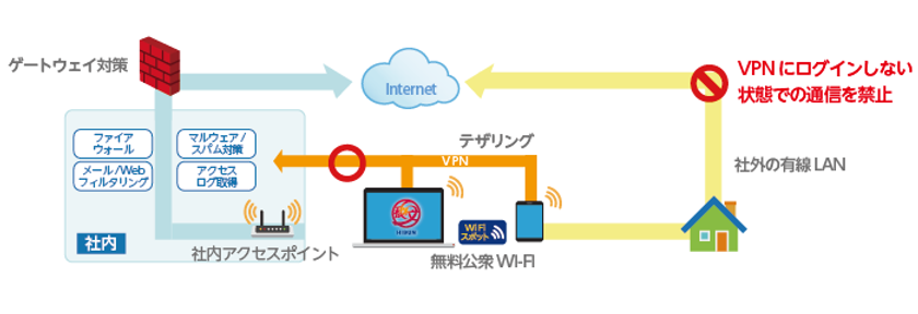 森永乳業、500台以上のPCへ
アシスト提供の「秘文 Device Control」を導入
～ユーザーの安全なインターネット利用の「可視化」
「証跡化」を実現～