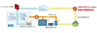 システム概要イメージ