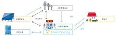 発電地点管理機能のリリース