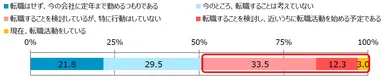 図表1：転職に対する考え方について(n=400)