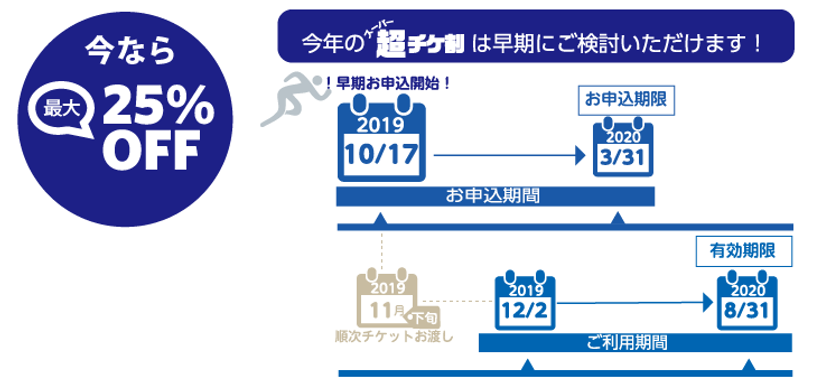 アシスト、Oracle DatabaseやJP1などの研修サービスを
最大25%割引で提供する「超（スーパー）チケ割」開始
～社員のスキルアップを低価格かつ柔軟に実現～