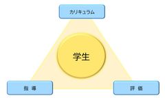 英語力評価の課題や解決策を世界各国の行政、教員、研究者が議論する国際学術会議「New Directions 2019」が日本で開催