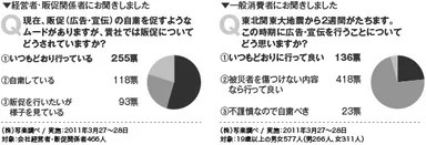 回答割合グラフ