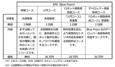 「デジタルレイバーアカデミー」概要