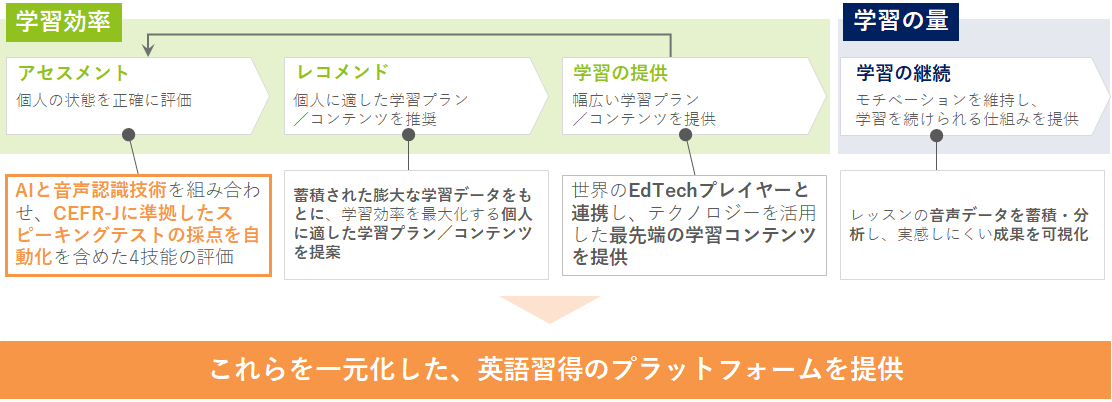 レアジョブ 英語力評価機能特化の海外子会社rarejob English Assessmentを立ち上げ 株式会社レアジョブのプレスリリース