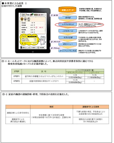 本事業による成果1