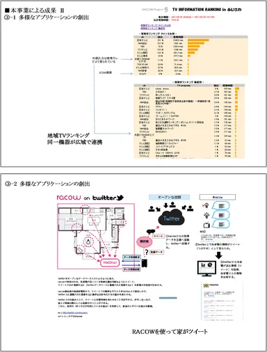 本事業による成果2