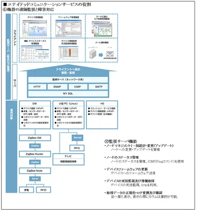 ユナイテッドコミュニケーションサービスの役割